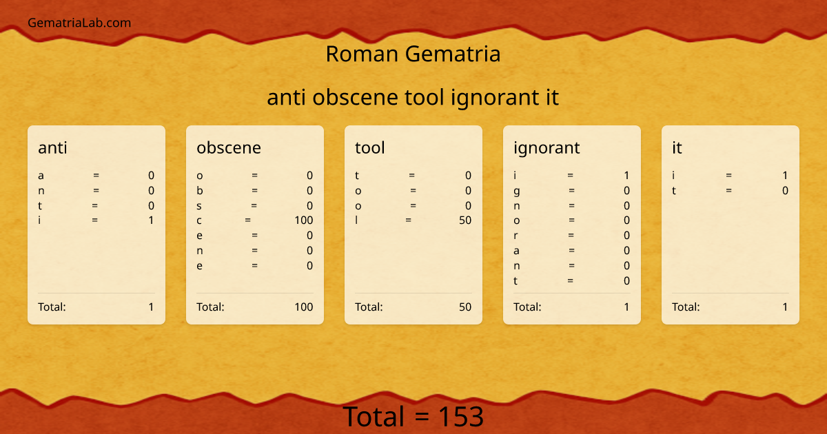 anti obscene tool ignorant it in roman Gematria